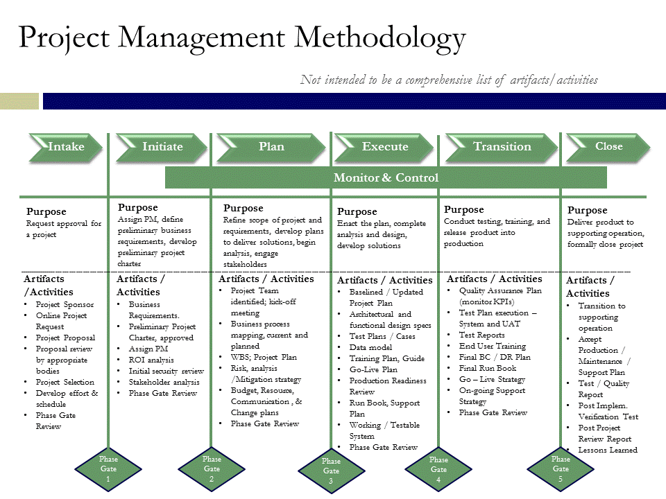 How to write a good project brief 