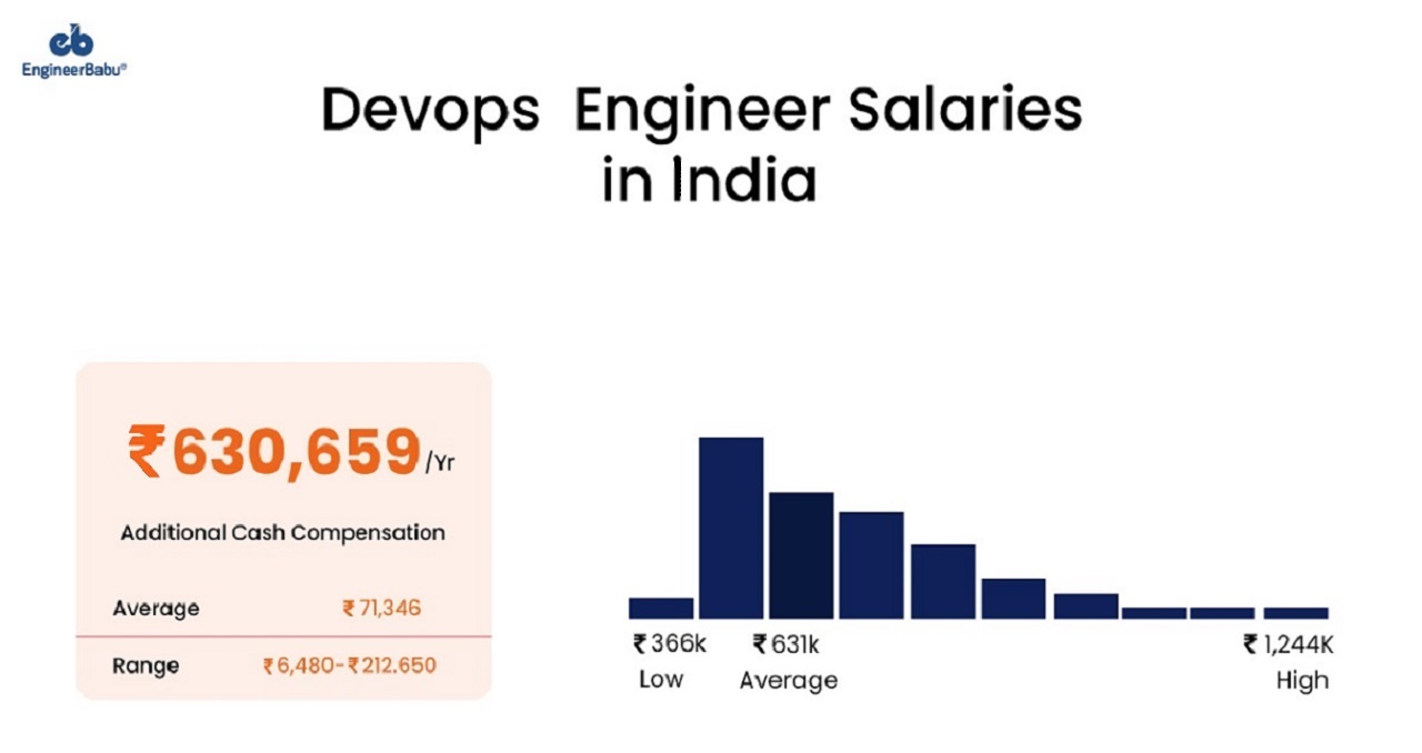 EngineerBabu hire DevOps engineers