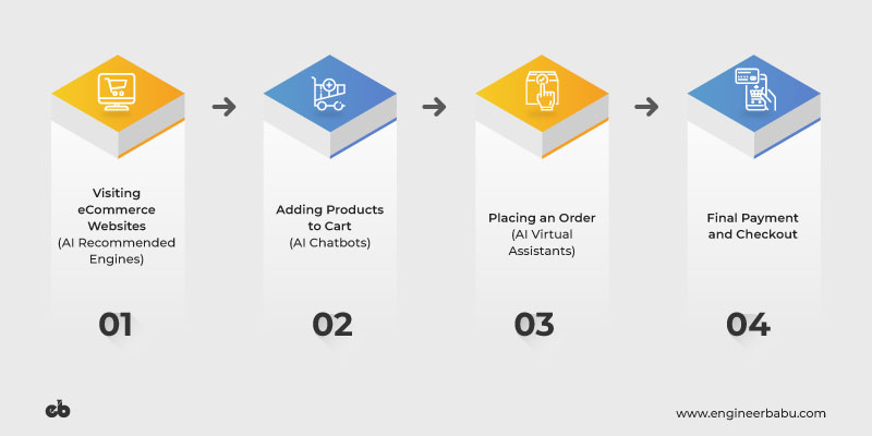 AI Use Case Flow Chart