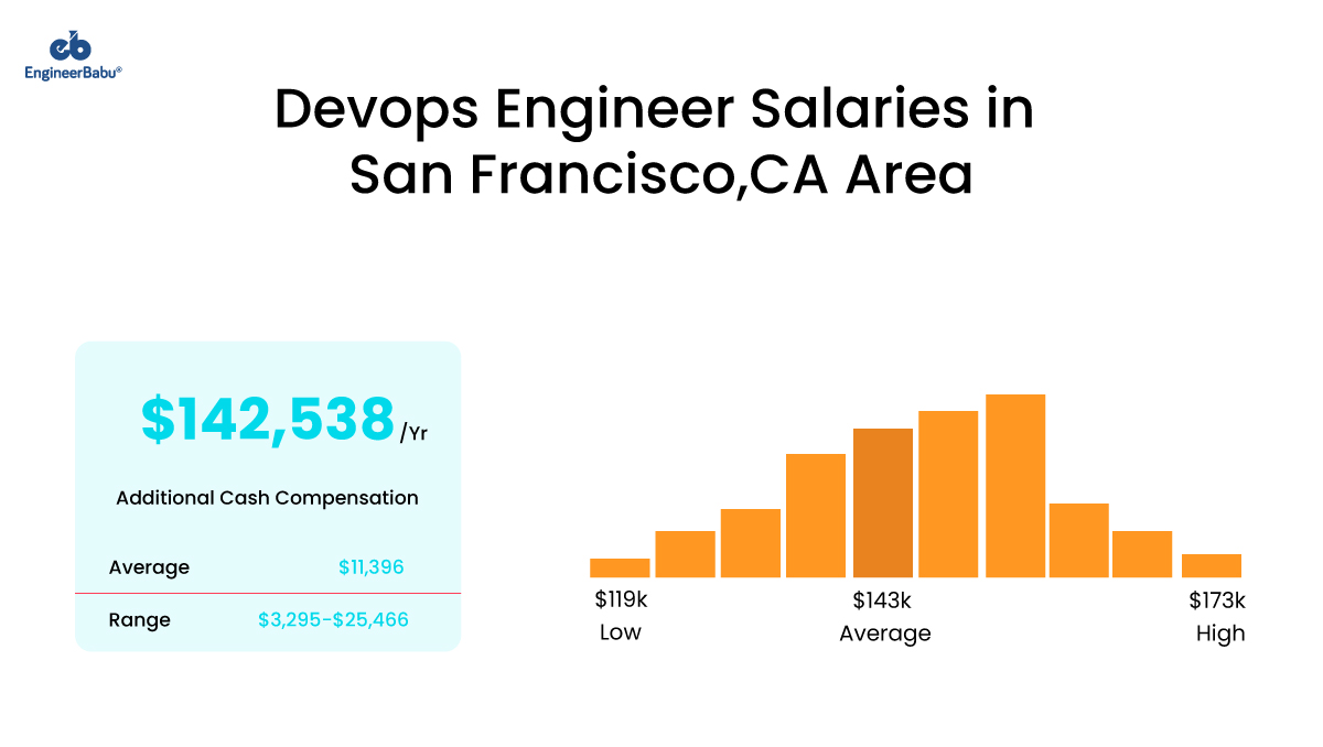 EngineerBabu hire DevOps engineers