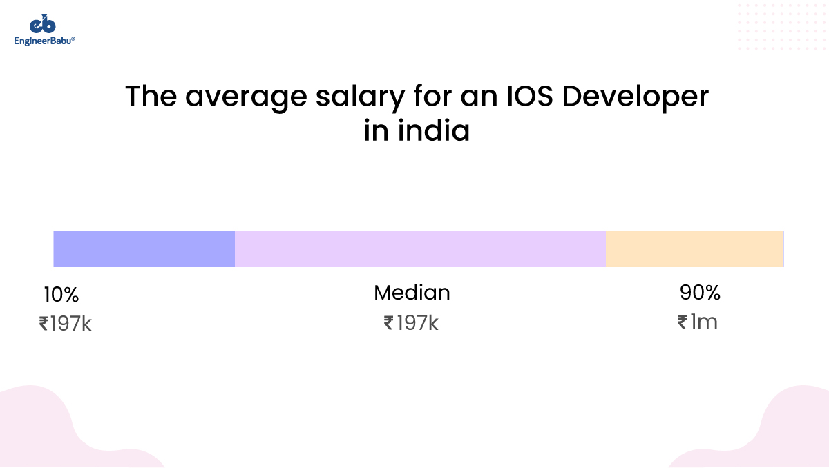 EngineerBabu hire iOS developers