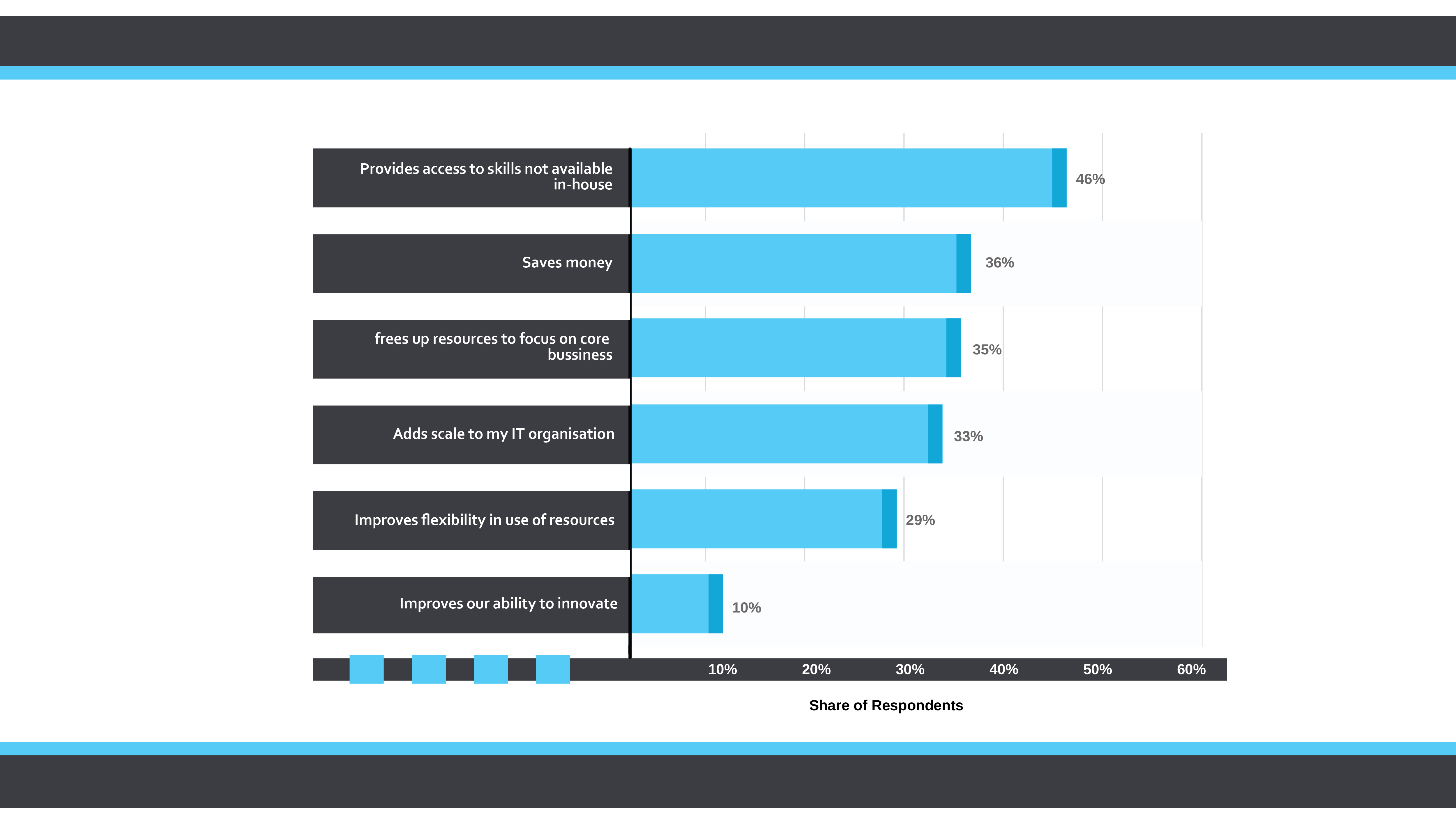 Staff Augmentation for tech startups