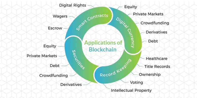 blockchain in banks