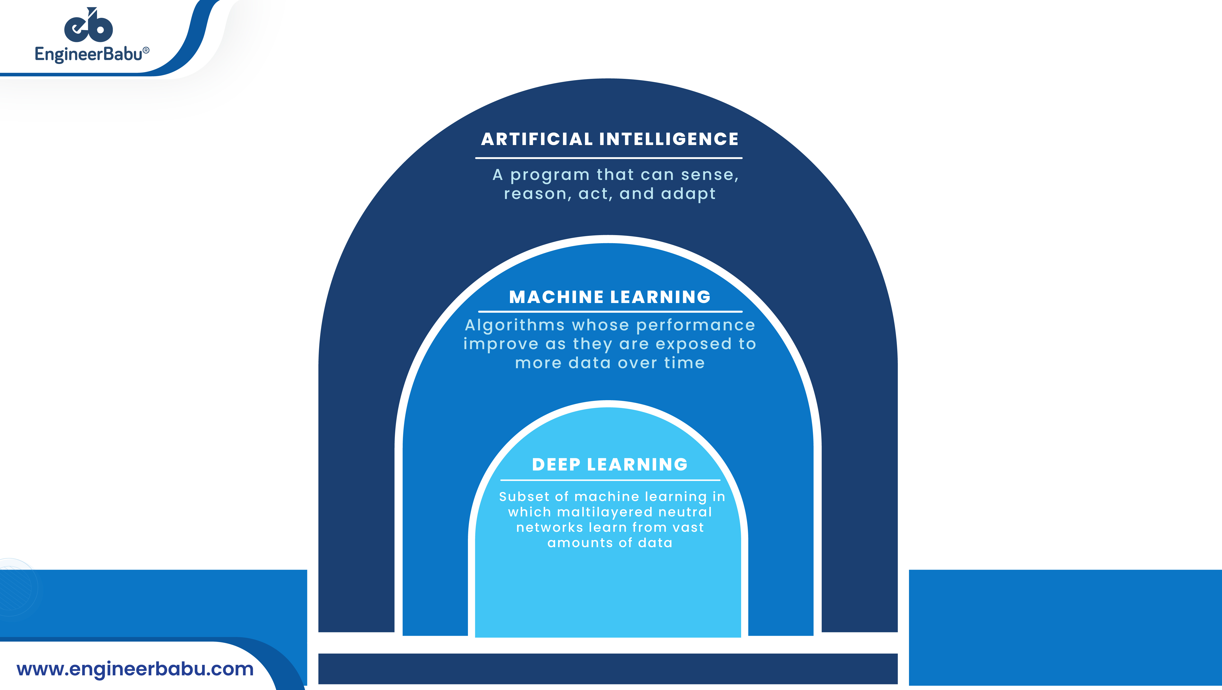 Python for AI