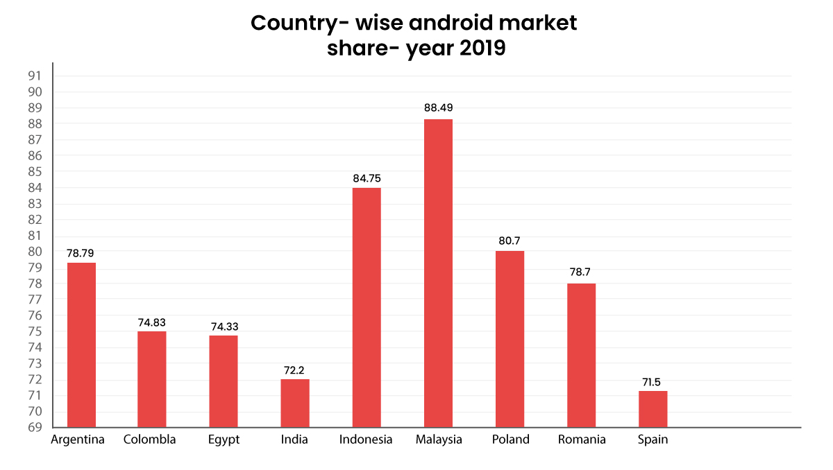 EngineerBabu hire android developers