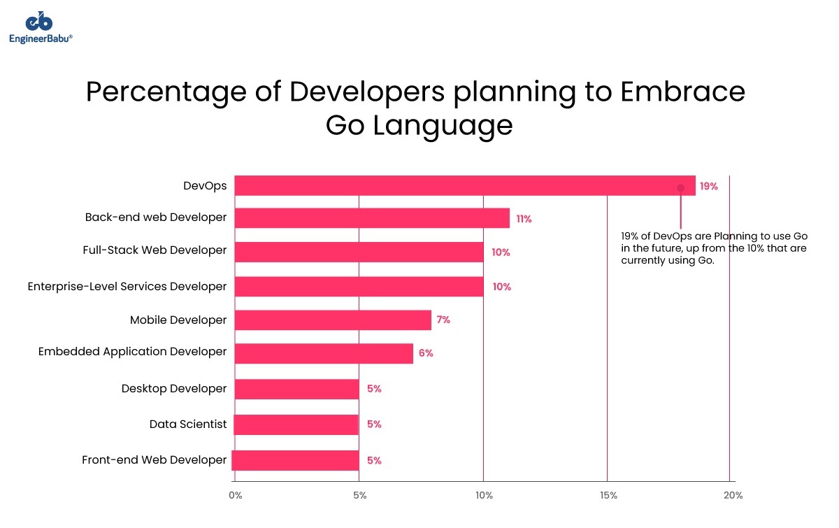 EngineerBabu hire Golang developers