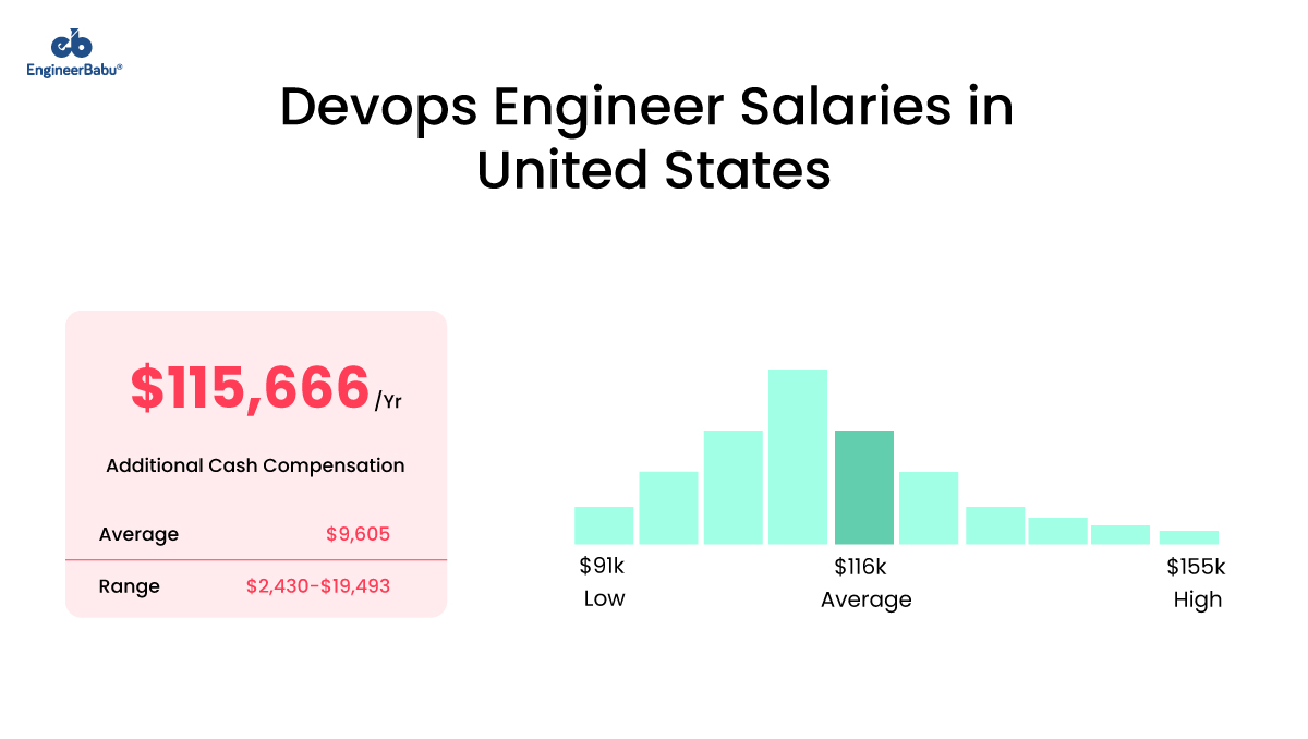 EngineerBabu hire DevOps engineers