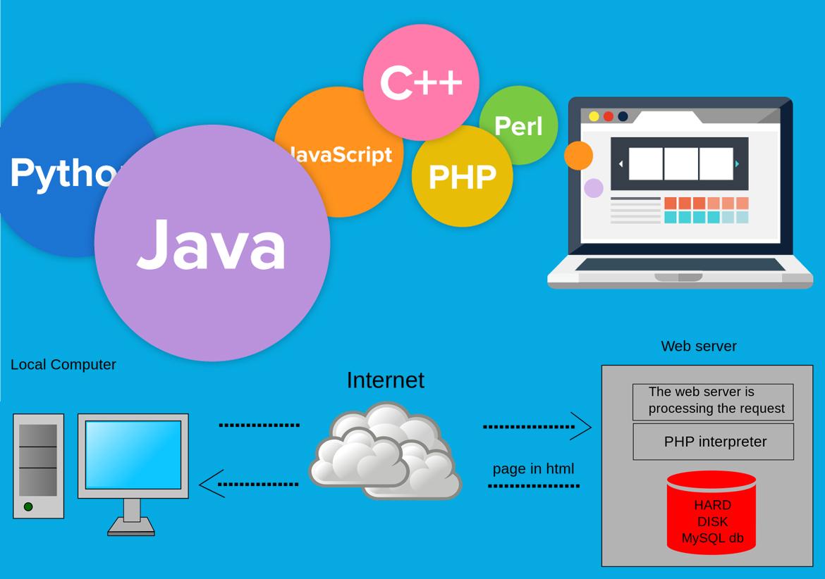 DevOps scripting language