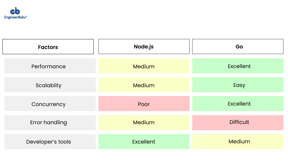 EngineerBabu hire Golang developers