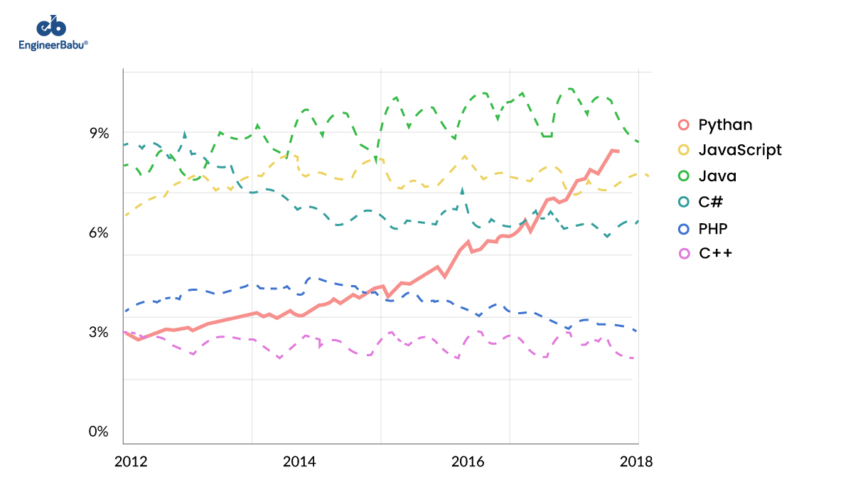 EngineerBabu hire Python developers