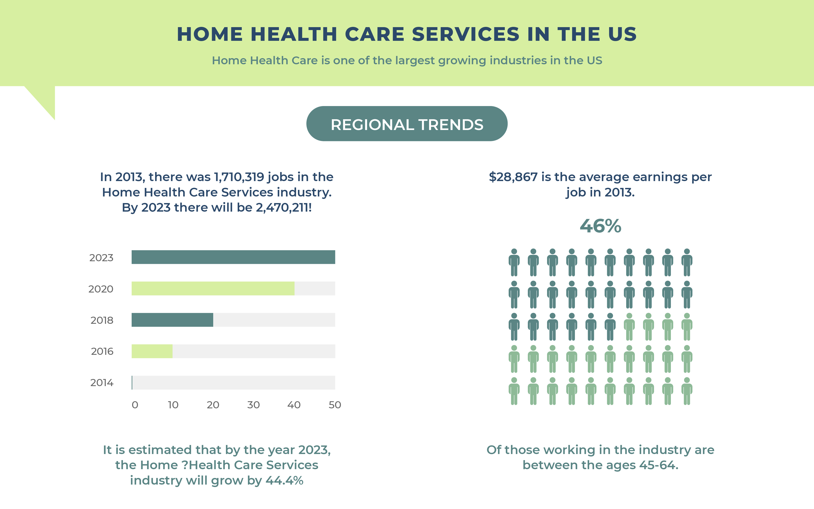 Healthcare Demographic across USA