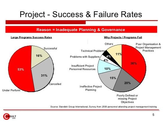 how to be a good project manager engineerbabu