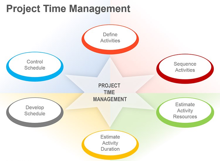 how to be a good project manager engineerbabu