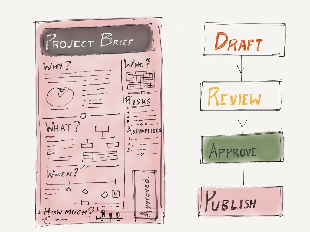 How to write a good project brief 