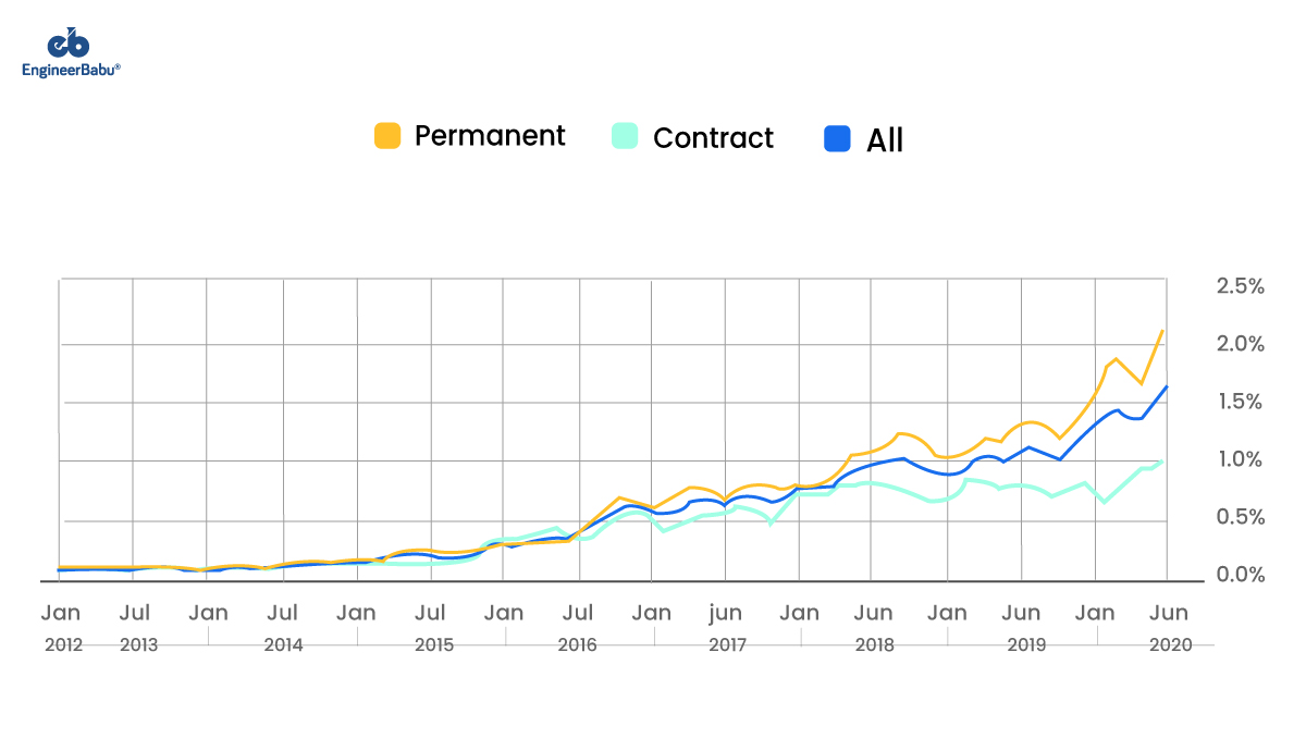 EngineerBabu hire Golang developers