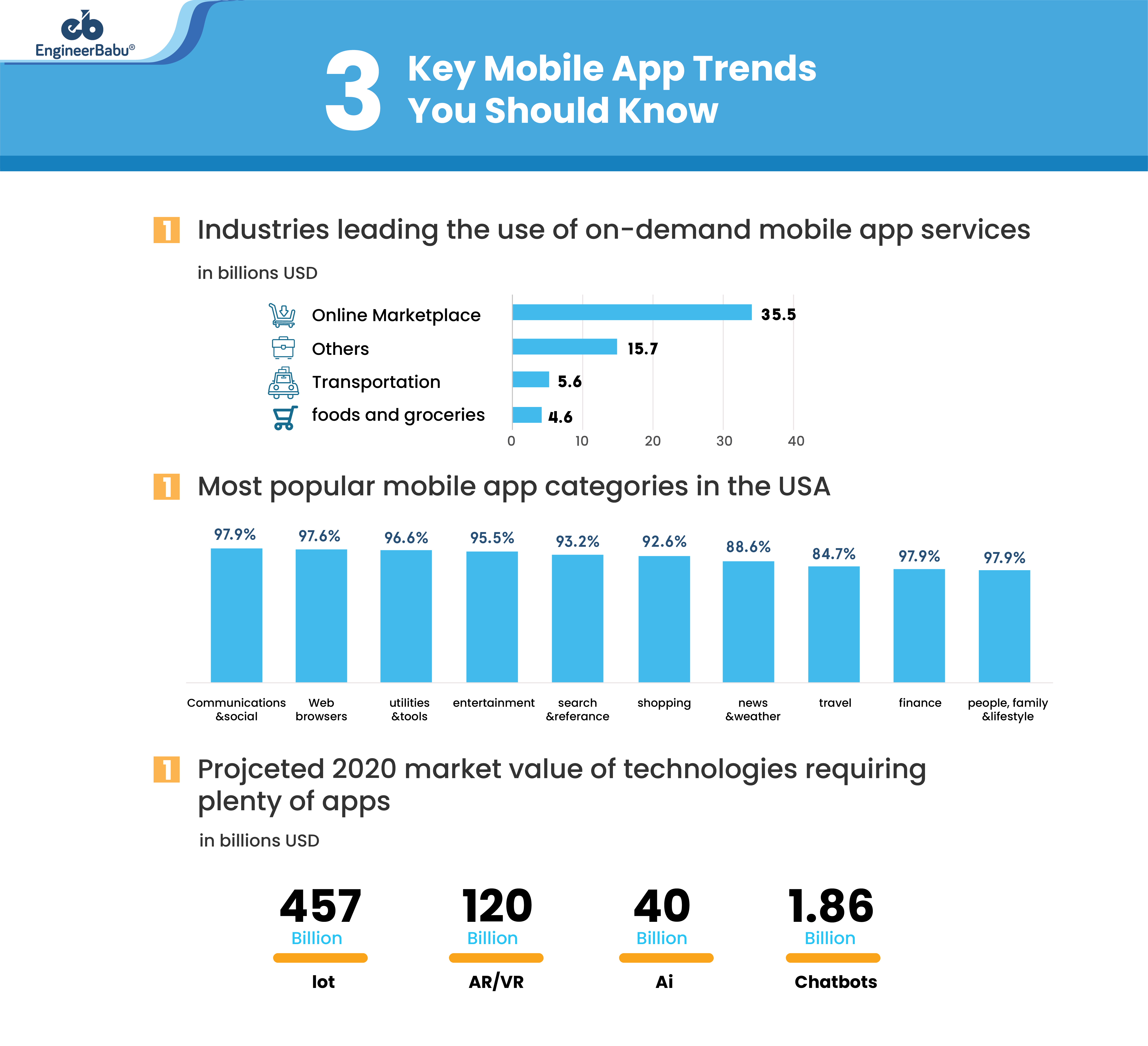 mobile app trends