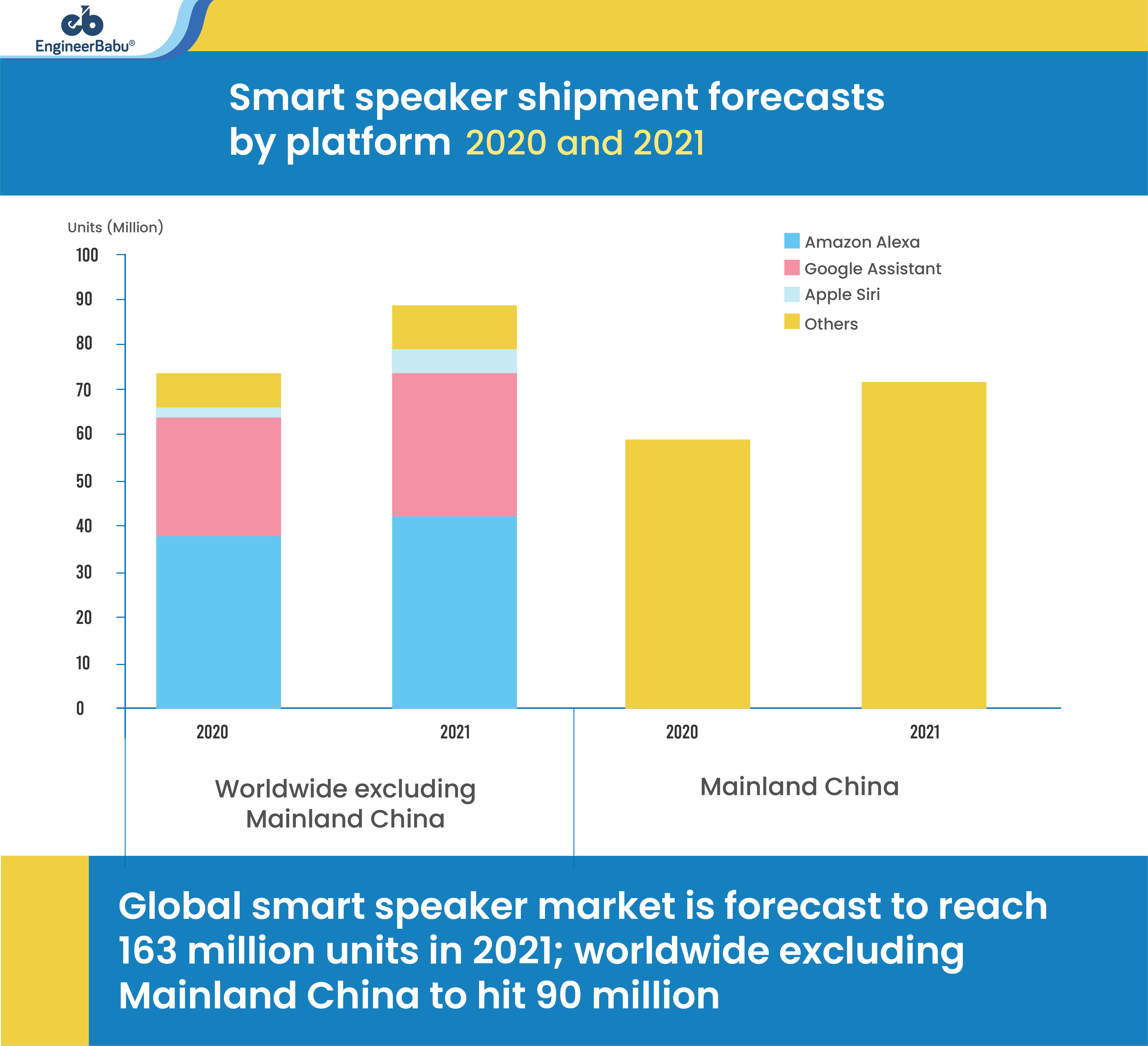 mobile app trends