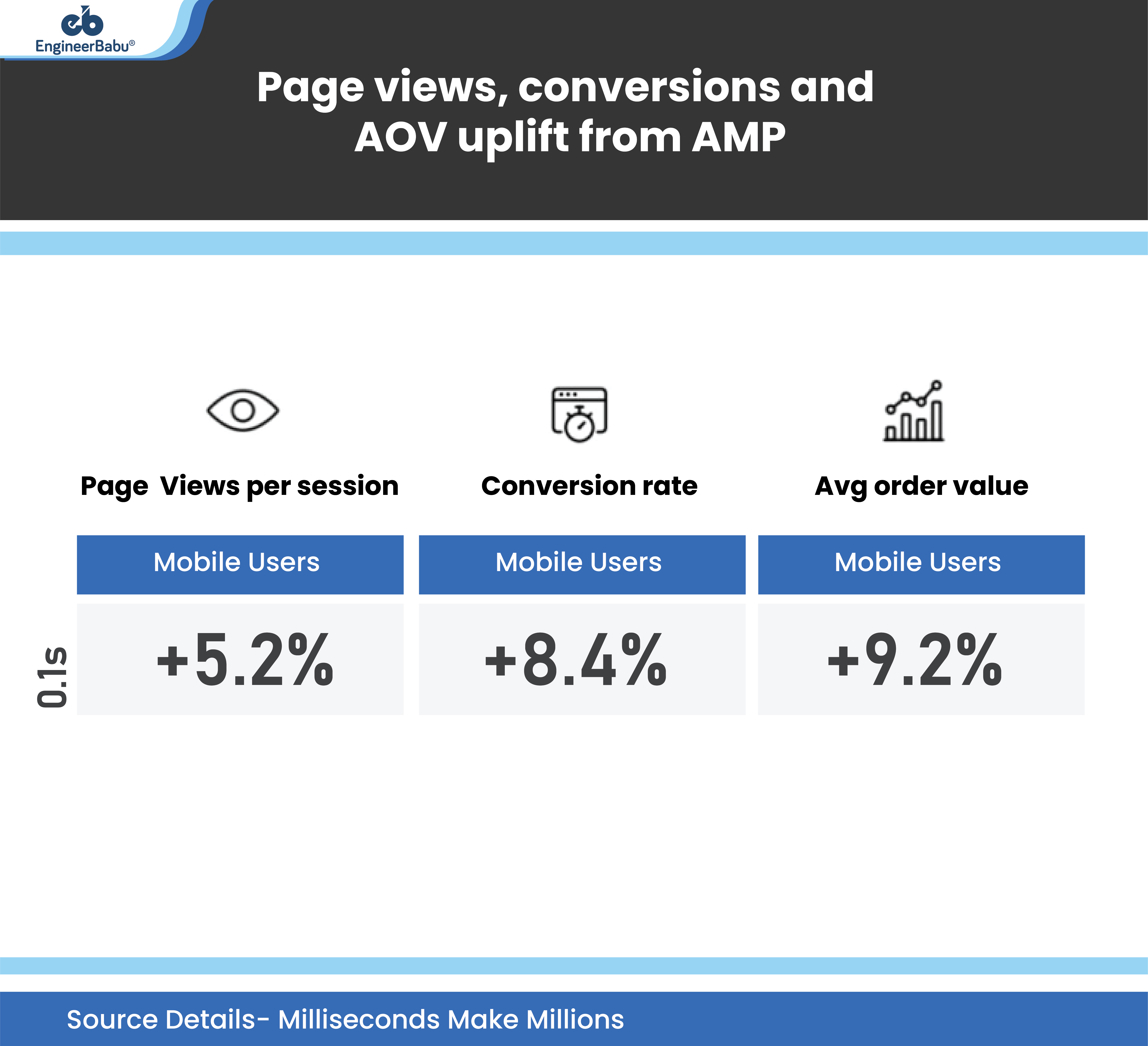 mobile app trends