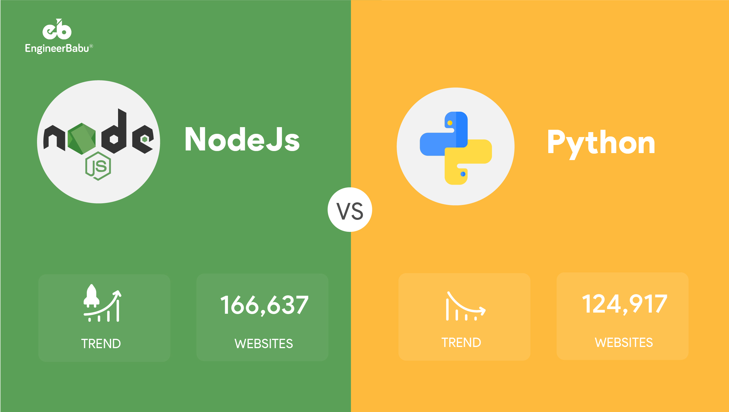 EngineerBabu NodeJS & Python