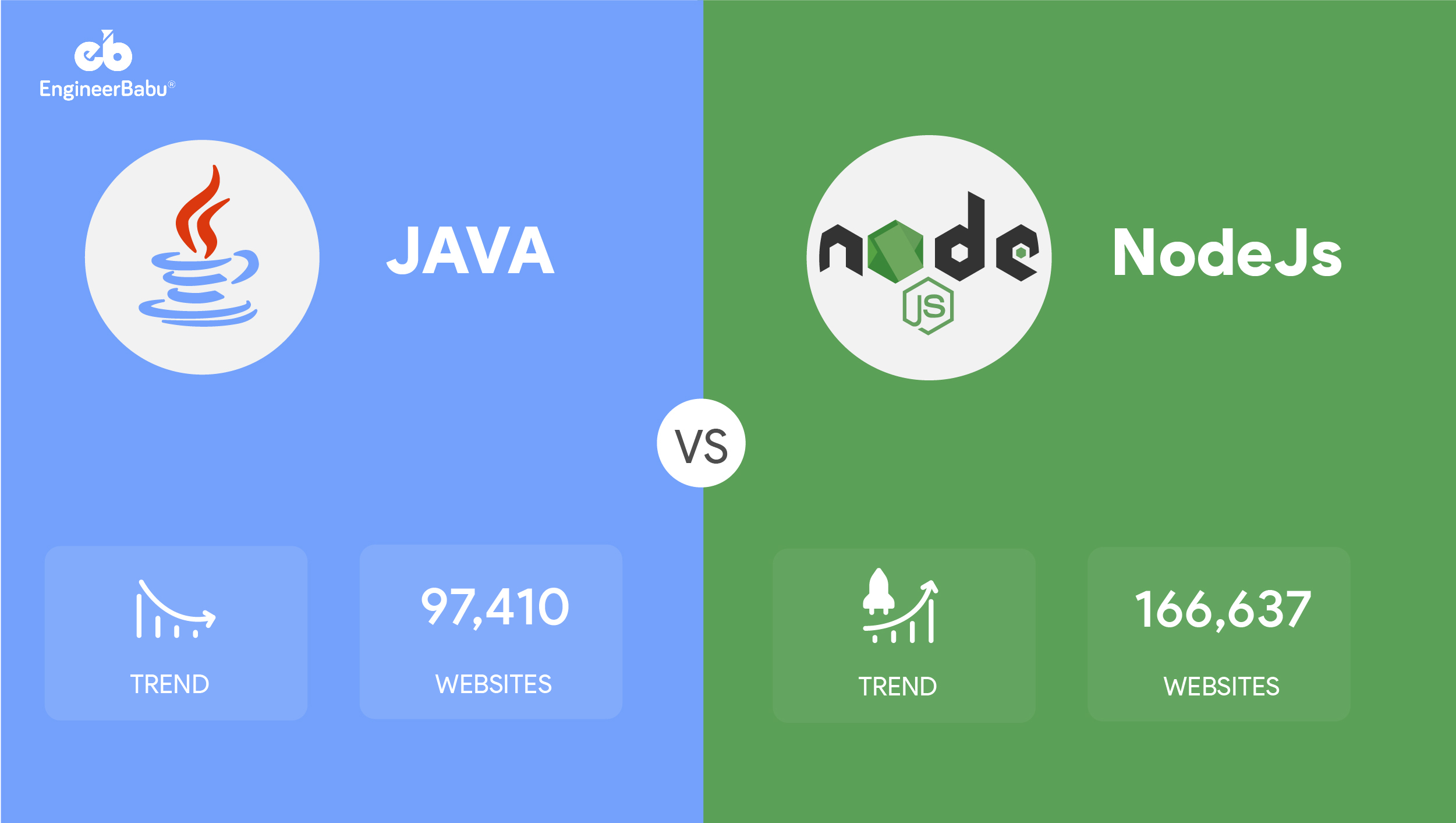 EngineerBabu NodeJS & Java