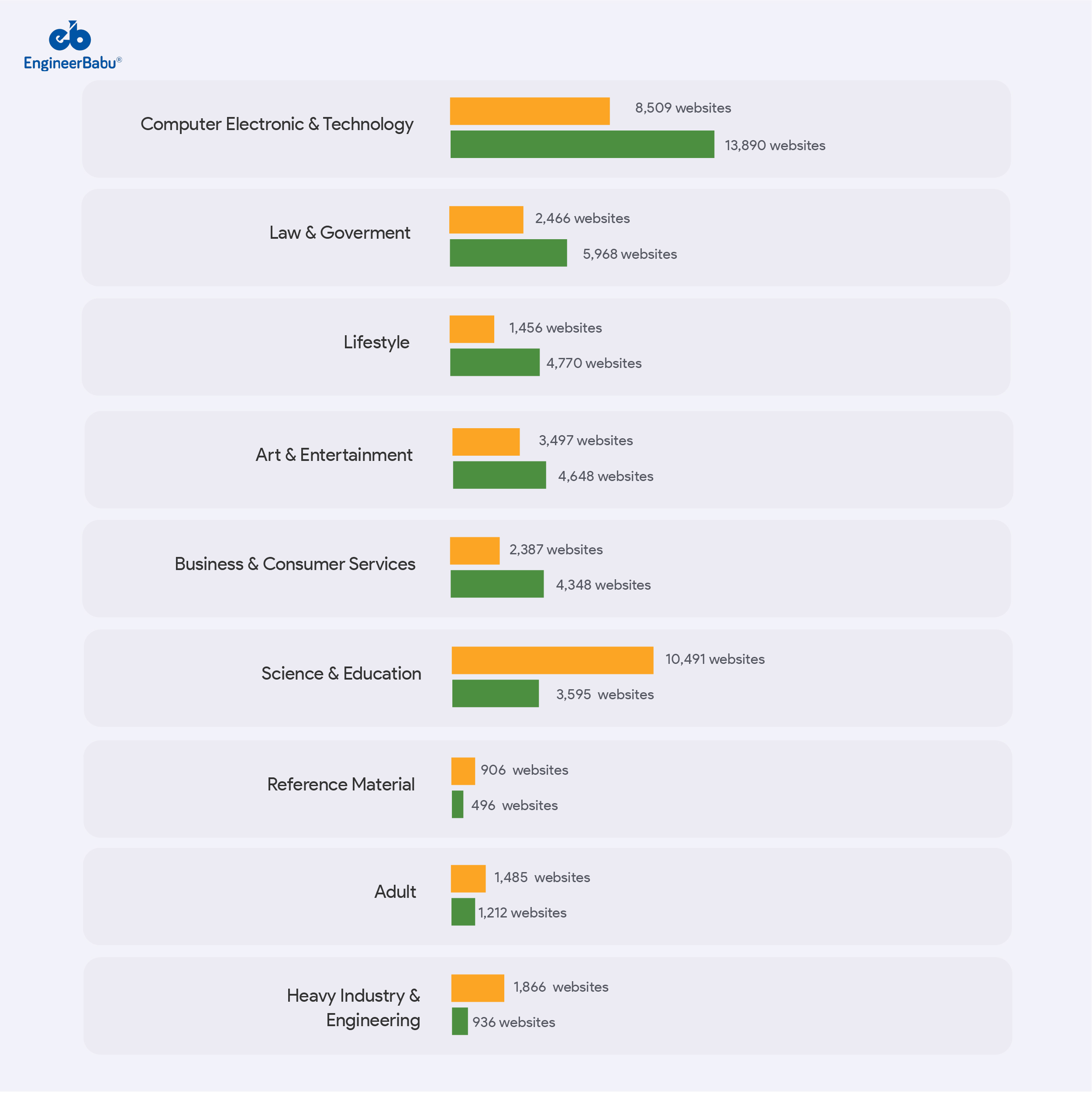 EngineerBabu NodeJs compared with python