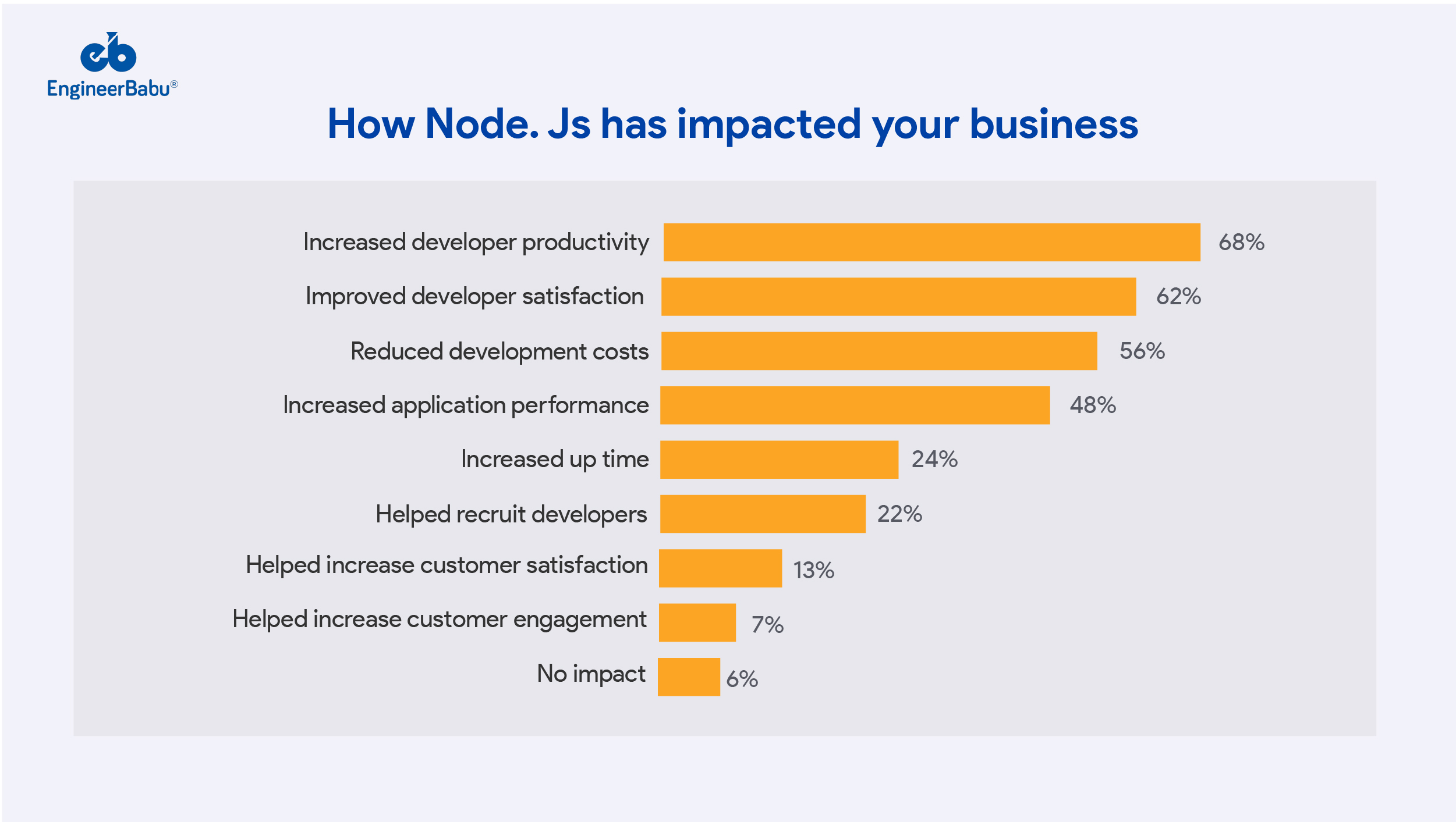 EngineerBabu NodeJs business graphs