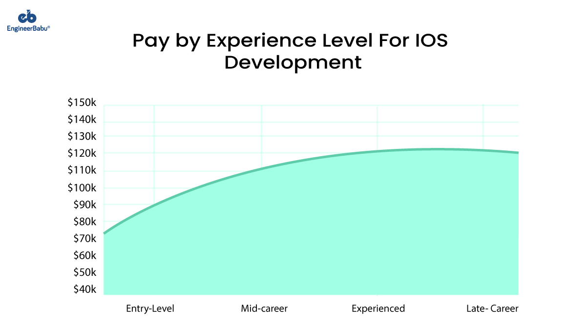 EngineerBabu hire iOS developers