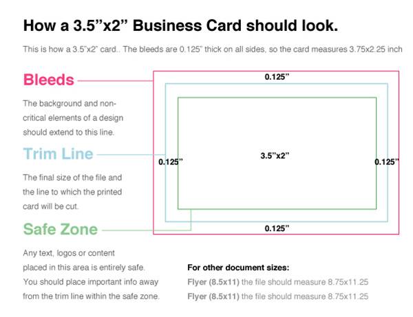 Printables guide