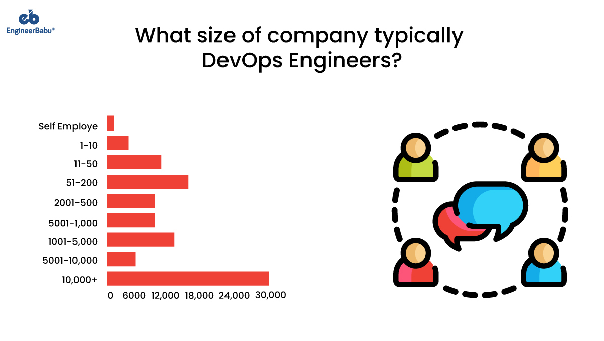 EngineerBabu hire DevOps engineers