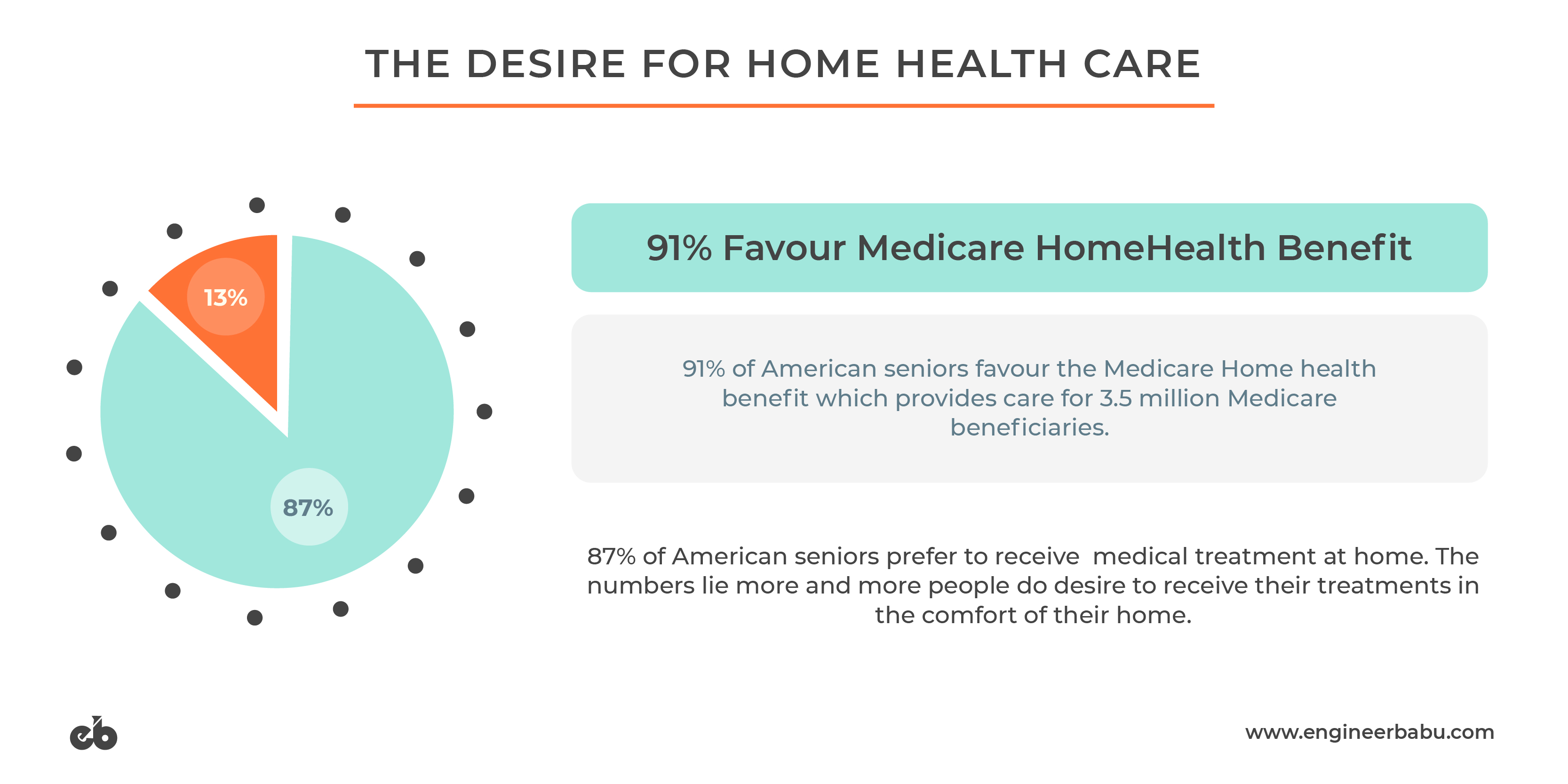 Benefits of Healthcare at Home