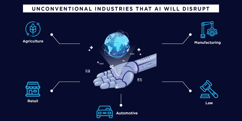 unconventional industries that Artificial Intelligence will disrupt