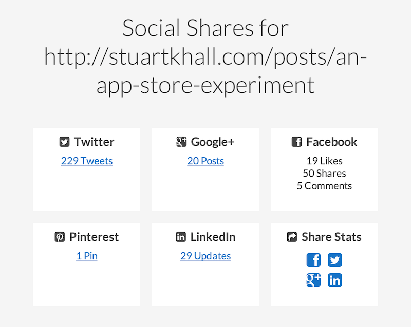 Social-Share-Views-Total