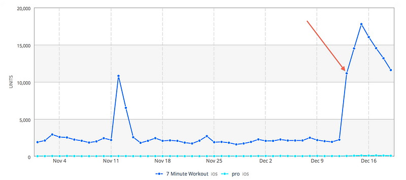 Analytics