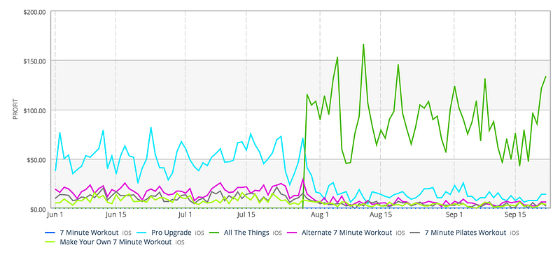 Analytics