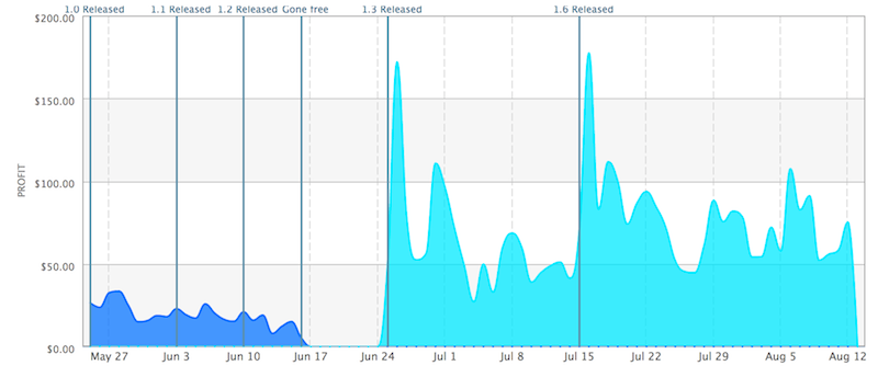 Analytics