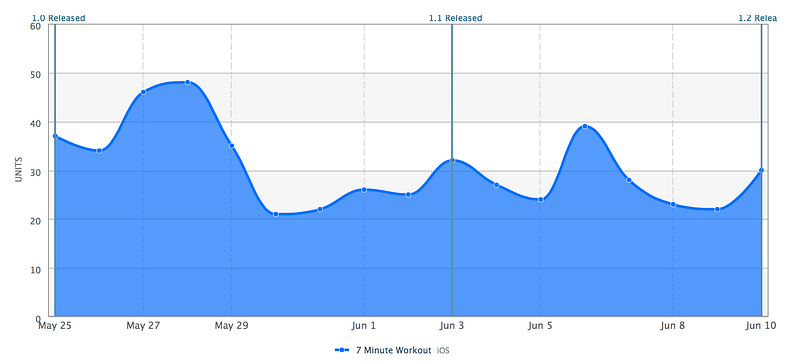 Google-Analytics