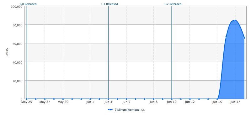 Google-Analytics