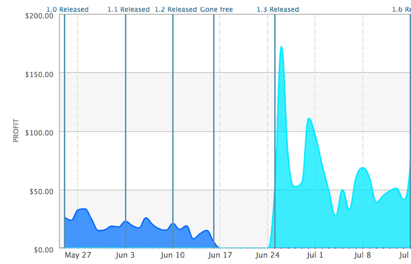 Analytics