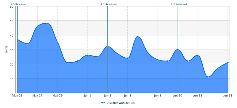 Google-Analytics