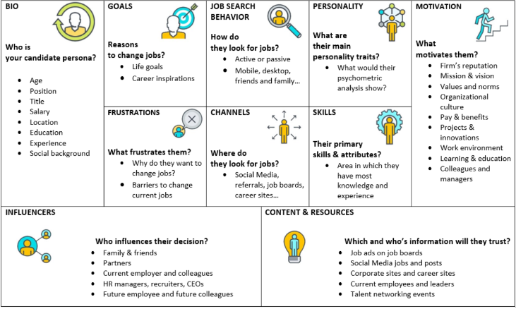 Candidate persona for a Job portal