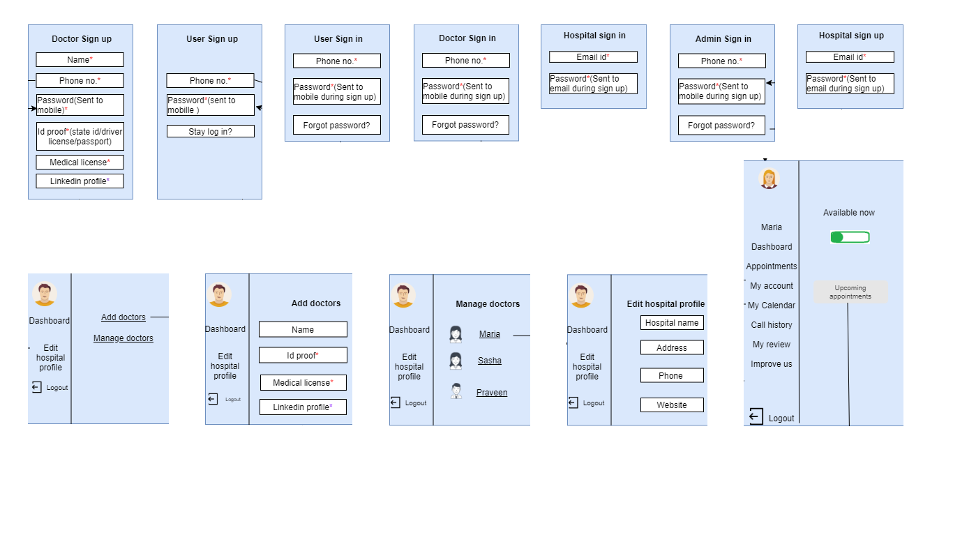 flow and wireframe on an on demand doctor app