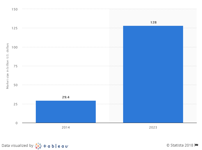 Global Pharmacy Market Size