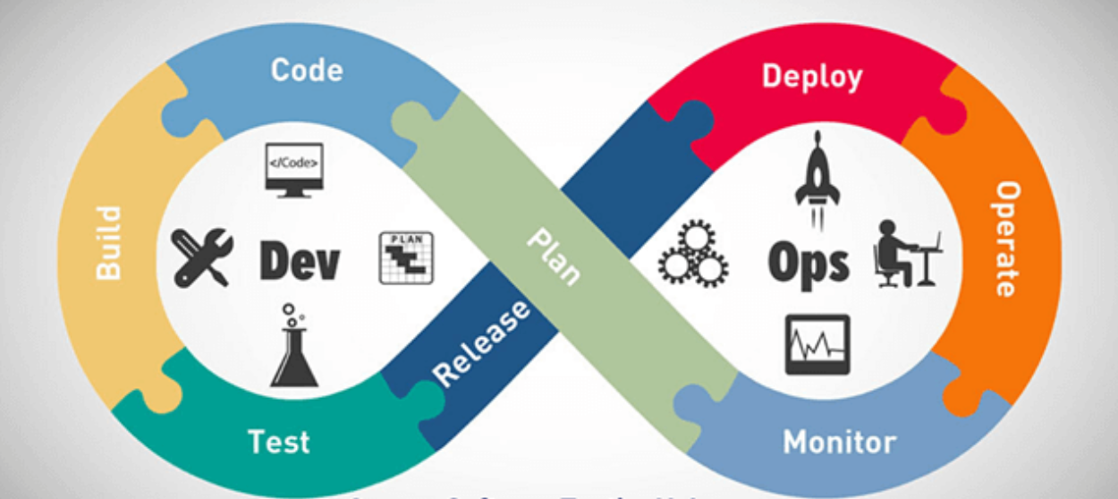 Goals of DevOps Tools