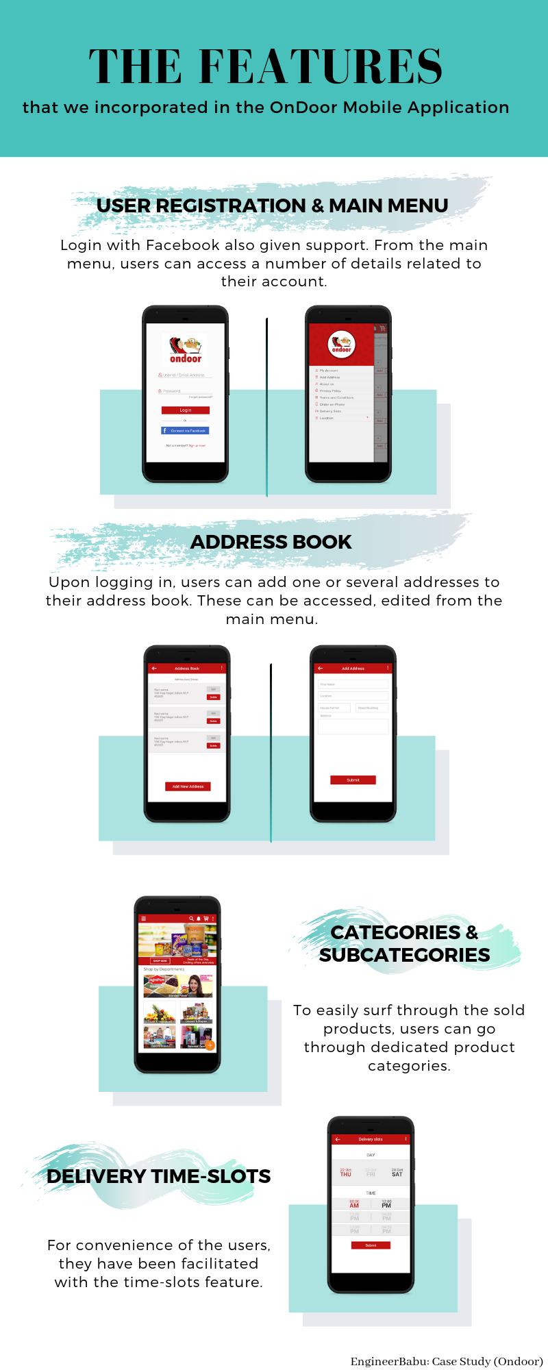 Grocery Delivery App Infographic