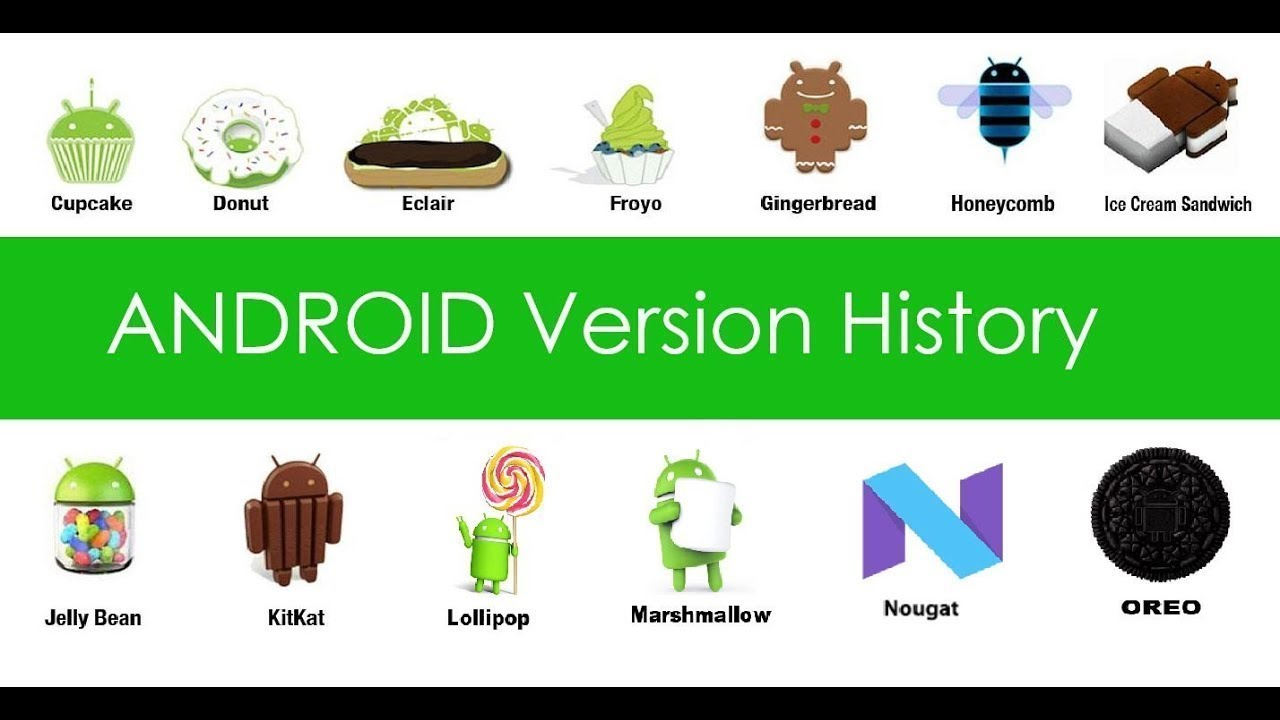 history of android versions