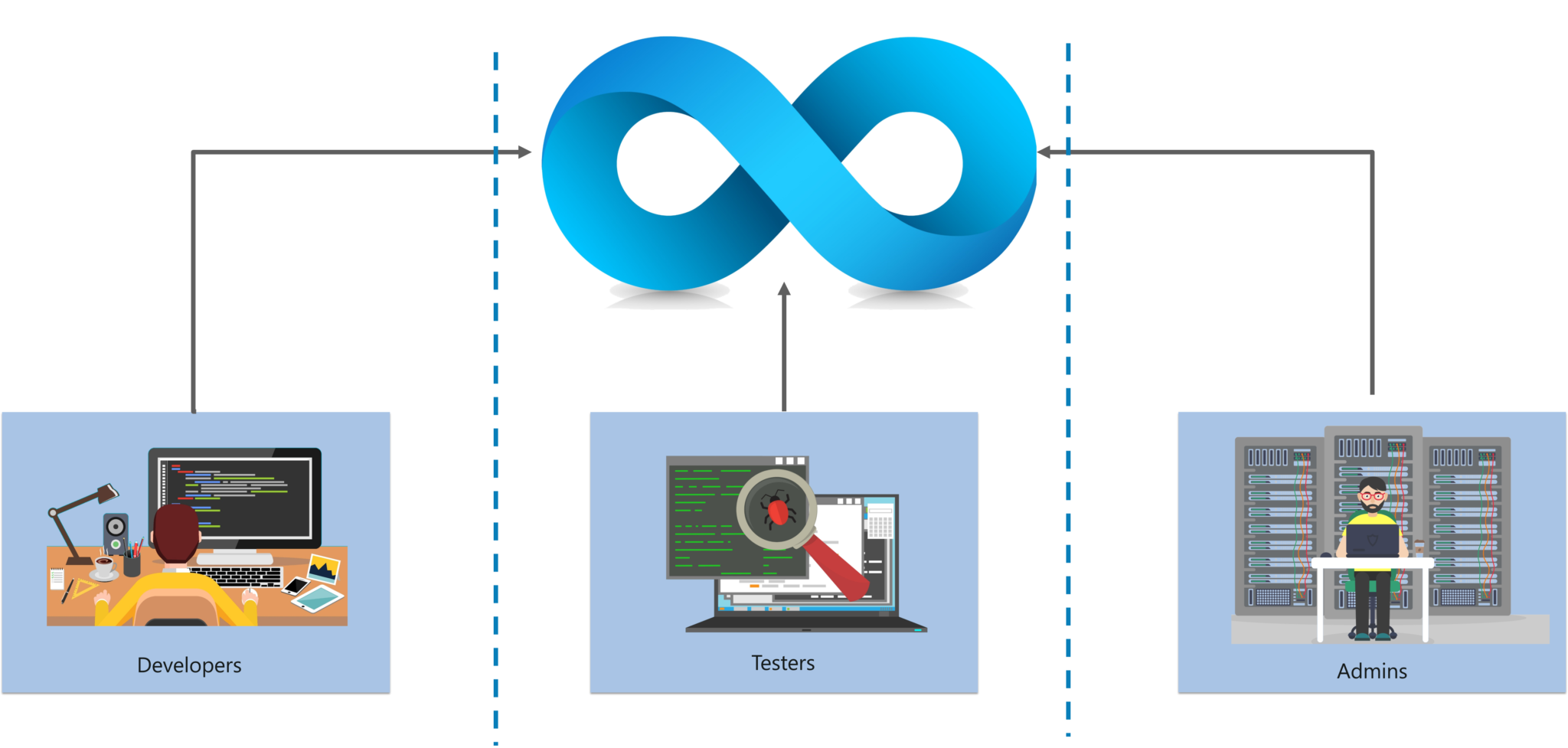 responsibilities and role of devops engineers