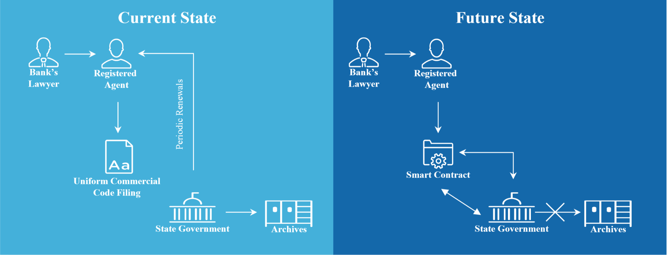 securing copyrighted content