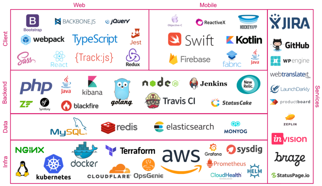 Software developer cost to build a website